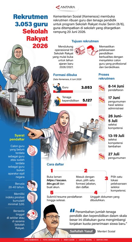 Kemensos Buka Rekrutmen Guru Sekolah Rakyat 2026