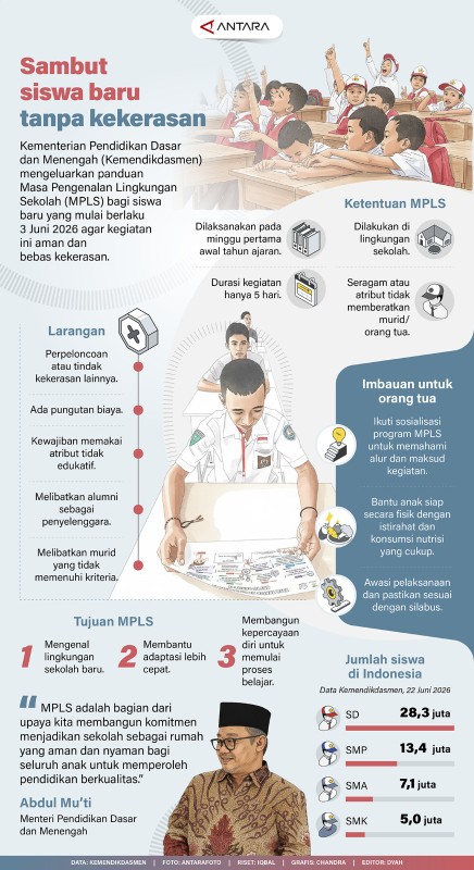 Infografik ANTARA