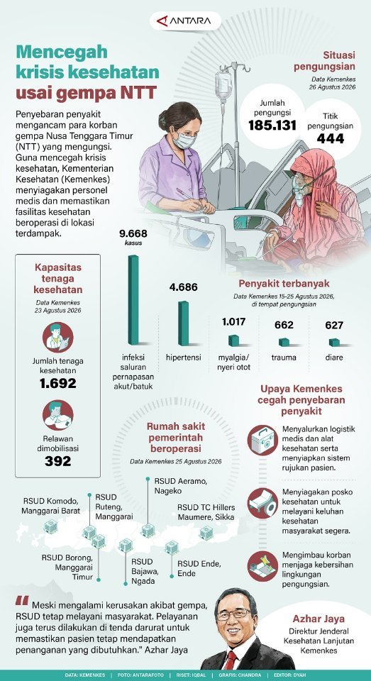 mencegah-krisis-kesehatan-usai-gempa-ntt