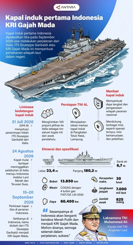 kapal-induk-pertama-indonesia-kri-gajah-mada