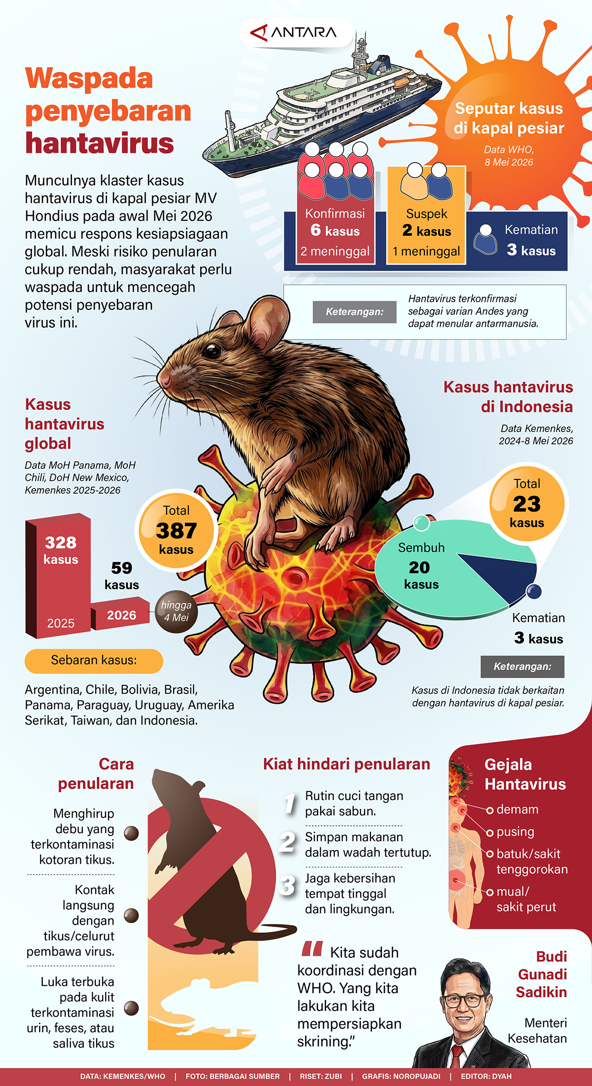 Waspada Penyebaran Hantavirus