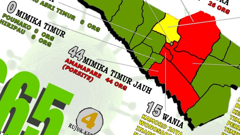 update-covid-19-mimika-kasus-portsite-dan-pasien-meninggal-bertambah