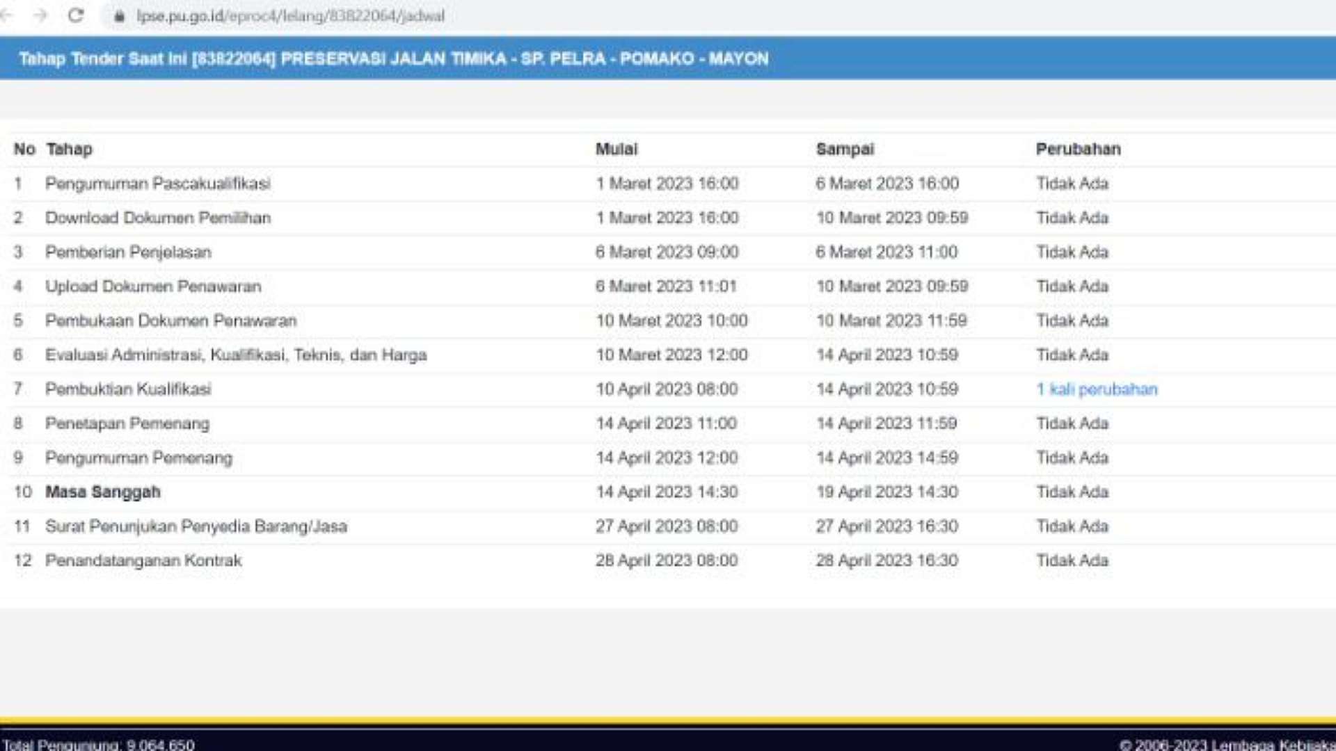kontraktor-oap-keluhkan-proses-tender-tidak-sesuai-prosedur-minta-kasatker-diperiksa